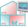 Systém řízení teploty místností IRC je systém pro řízení nesoučasného vytápění, příp. chlazení, což znamená, že umožňuje regulaci teploty v jednotlivých místnostech objektu podle časového programu.